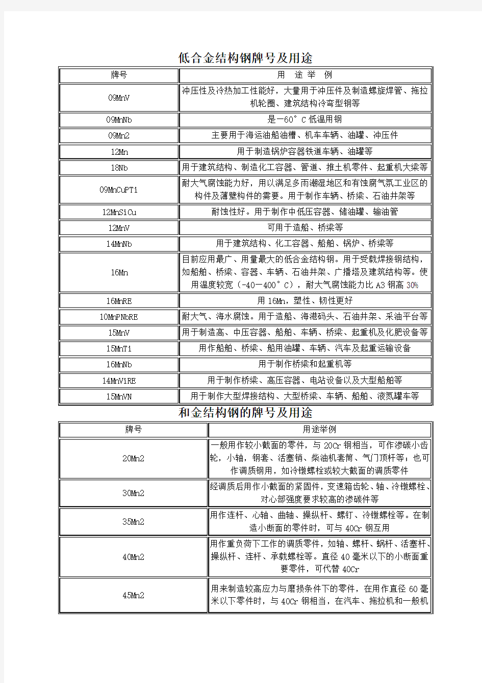 低合金结构钢牌号及用途