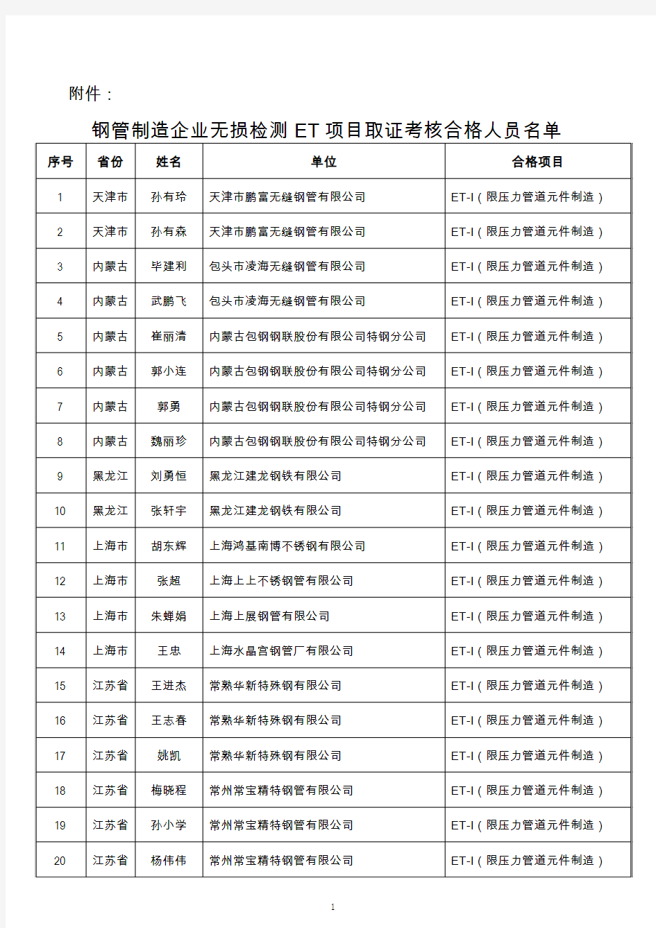 钢管制造企业无损检测ET项目取证考核合格人员名单