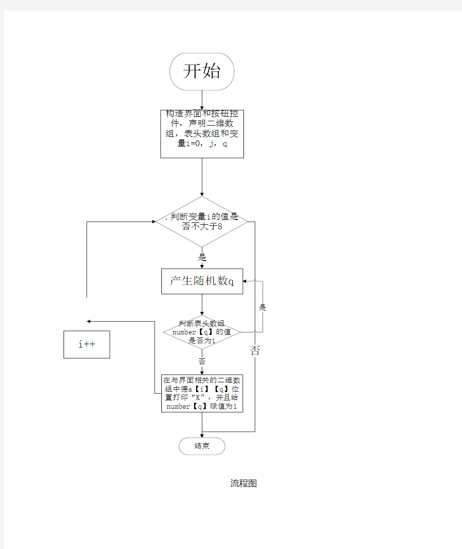 八皇后问题算法分析