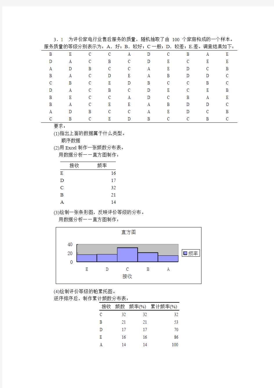 统计学 贾俊平 第4版 课后答案
