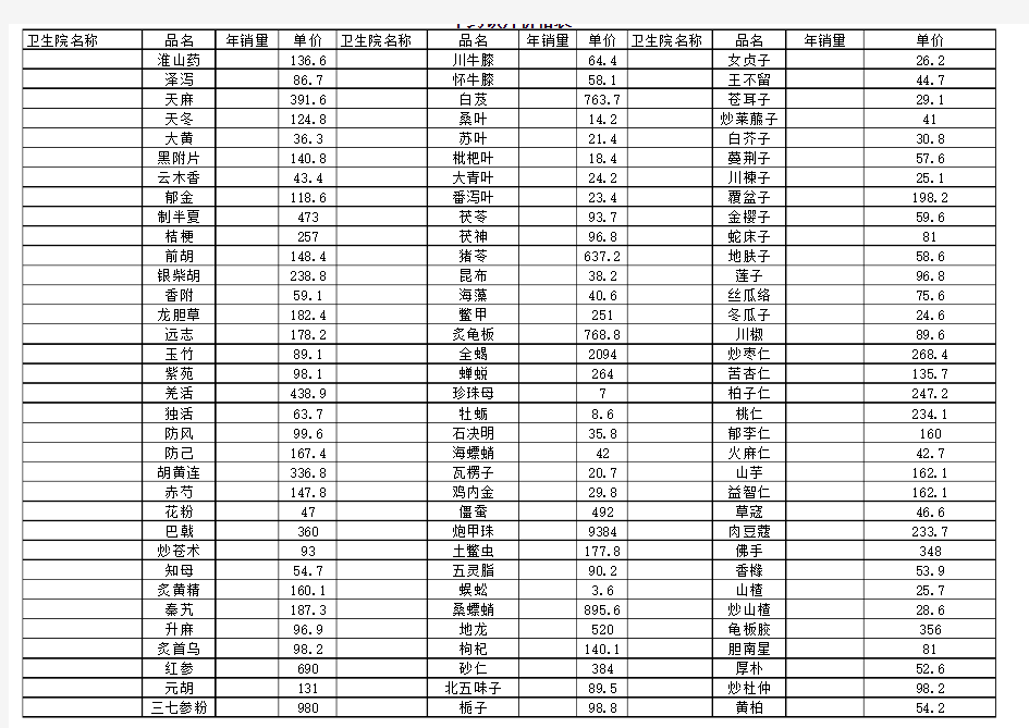 中药饮片价格表