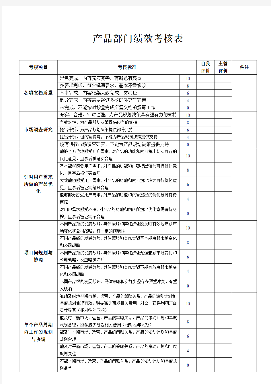 产品部门绩效考核表