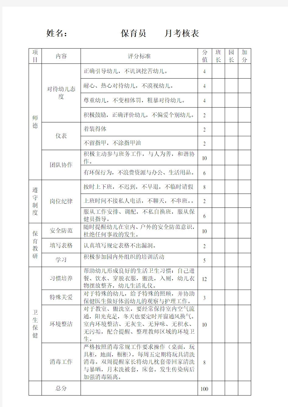 幼儿园保育员月考核表