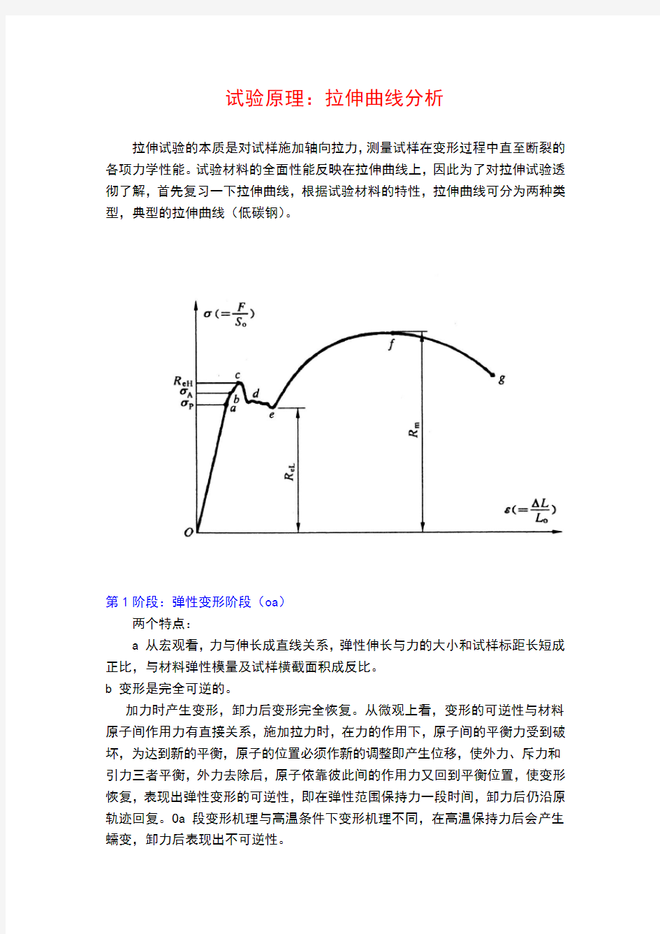 拉伸曲线分析