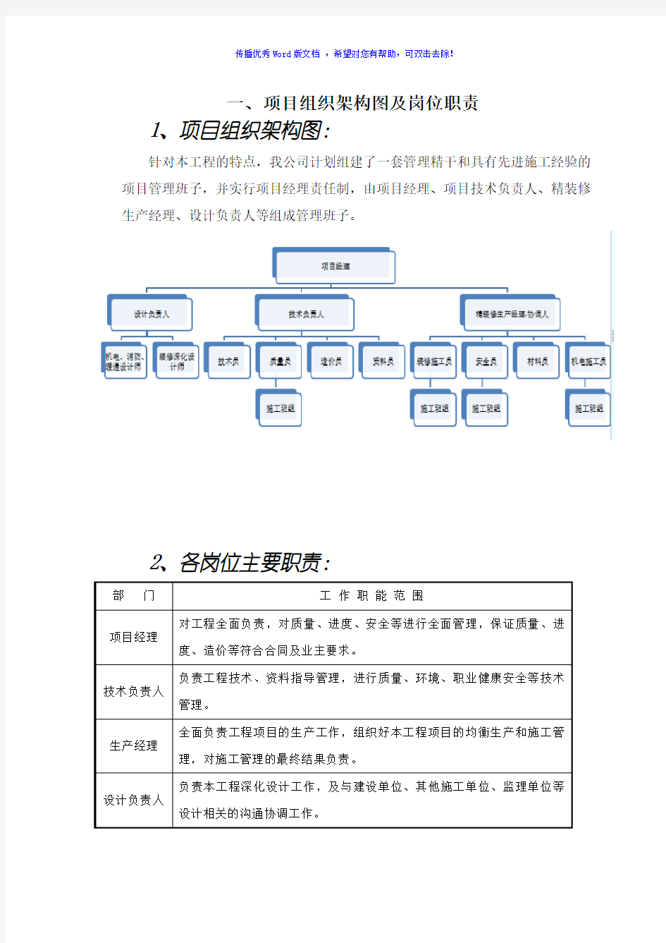 项目组织架构图及岗位职责Word编辑