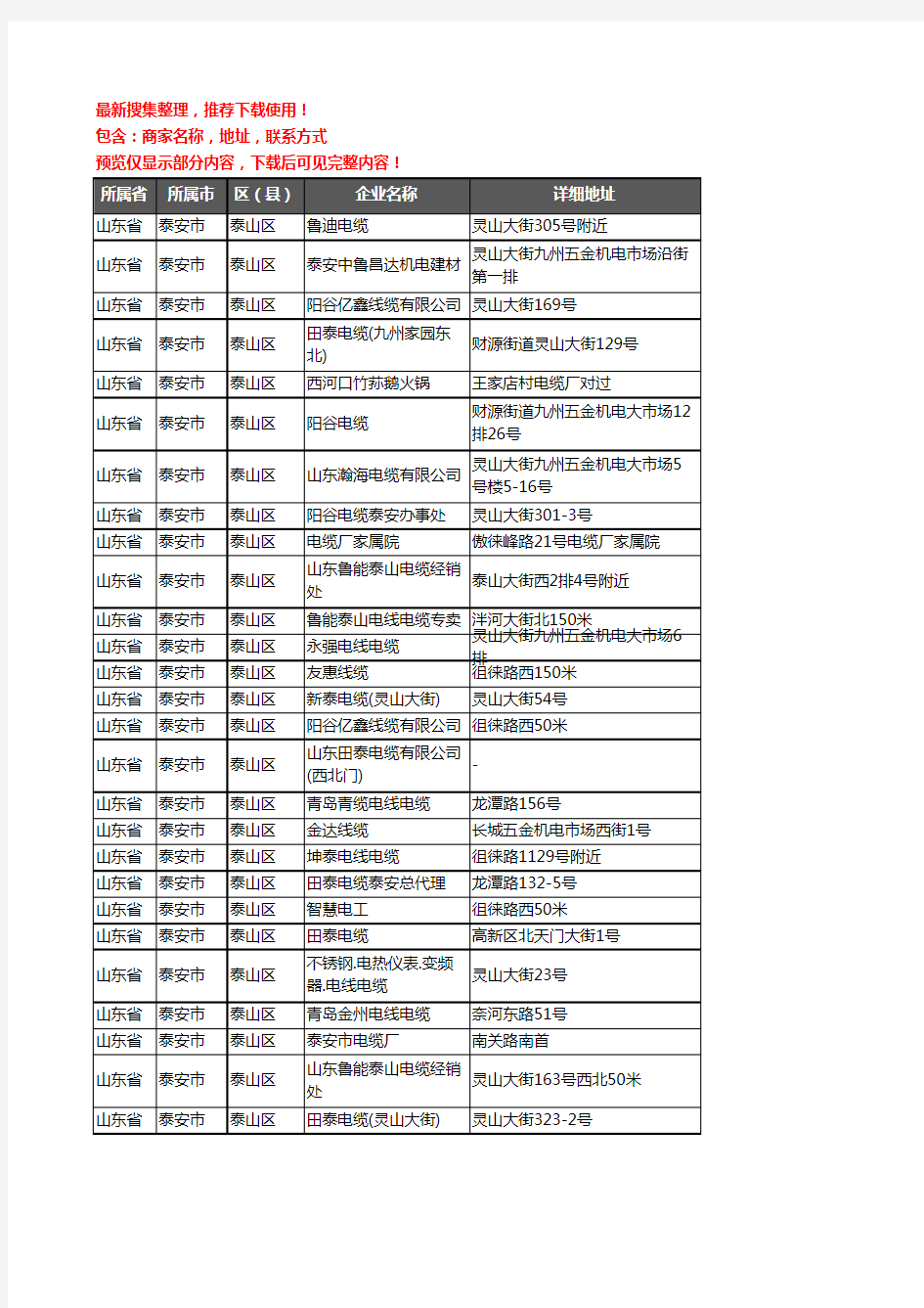 新版山东省泰安市泰山区电线电缆企业公司商家户名录单联系方式地址大全62家