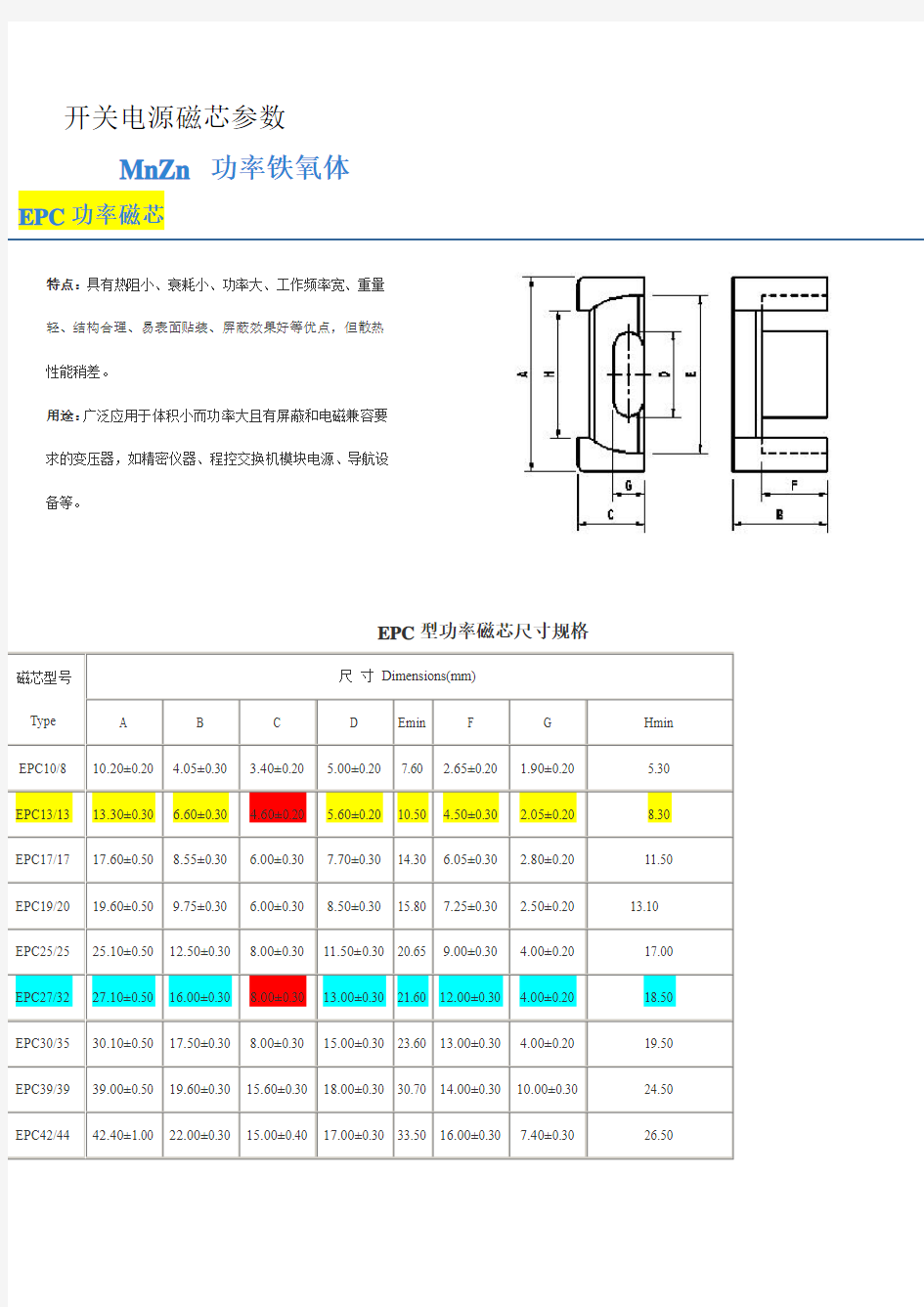 开关电源磁芯参数