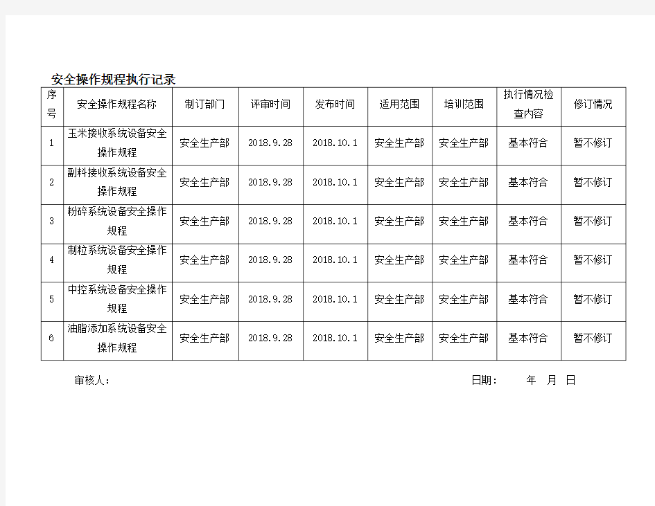 安全操作规程执行记录1