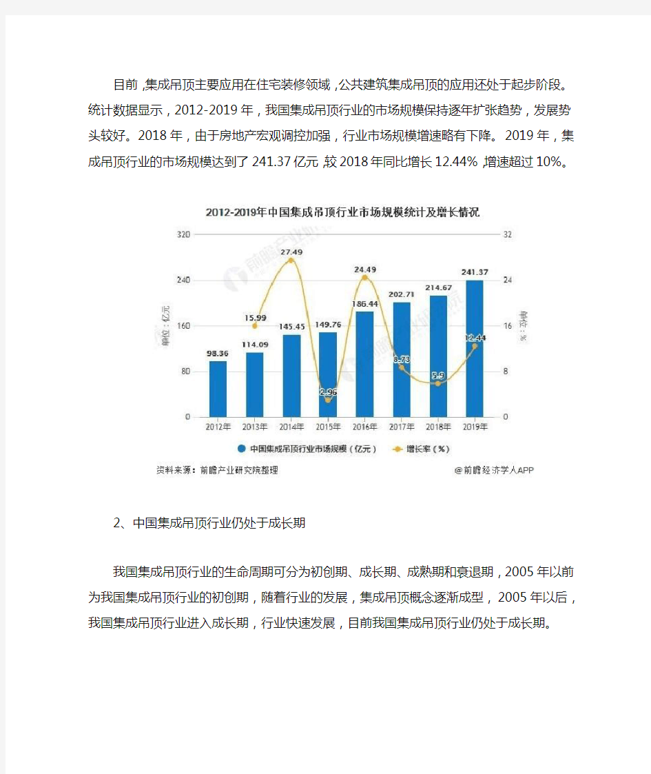 2020年中国集成吊顶行业发展现状分析 行业仍处于成长期