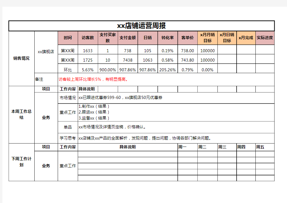 电商工作周报模板