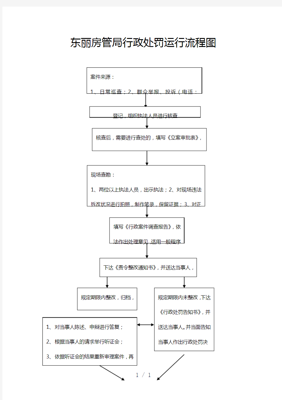 行政权力运行流程