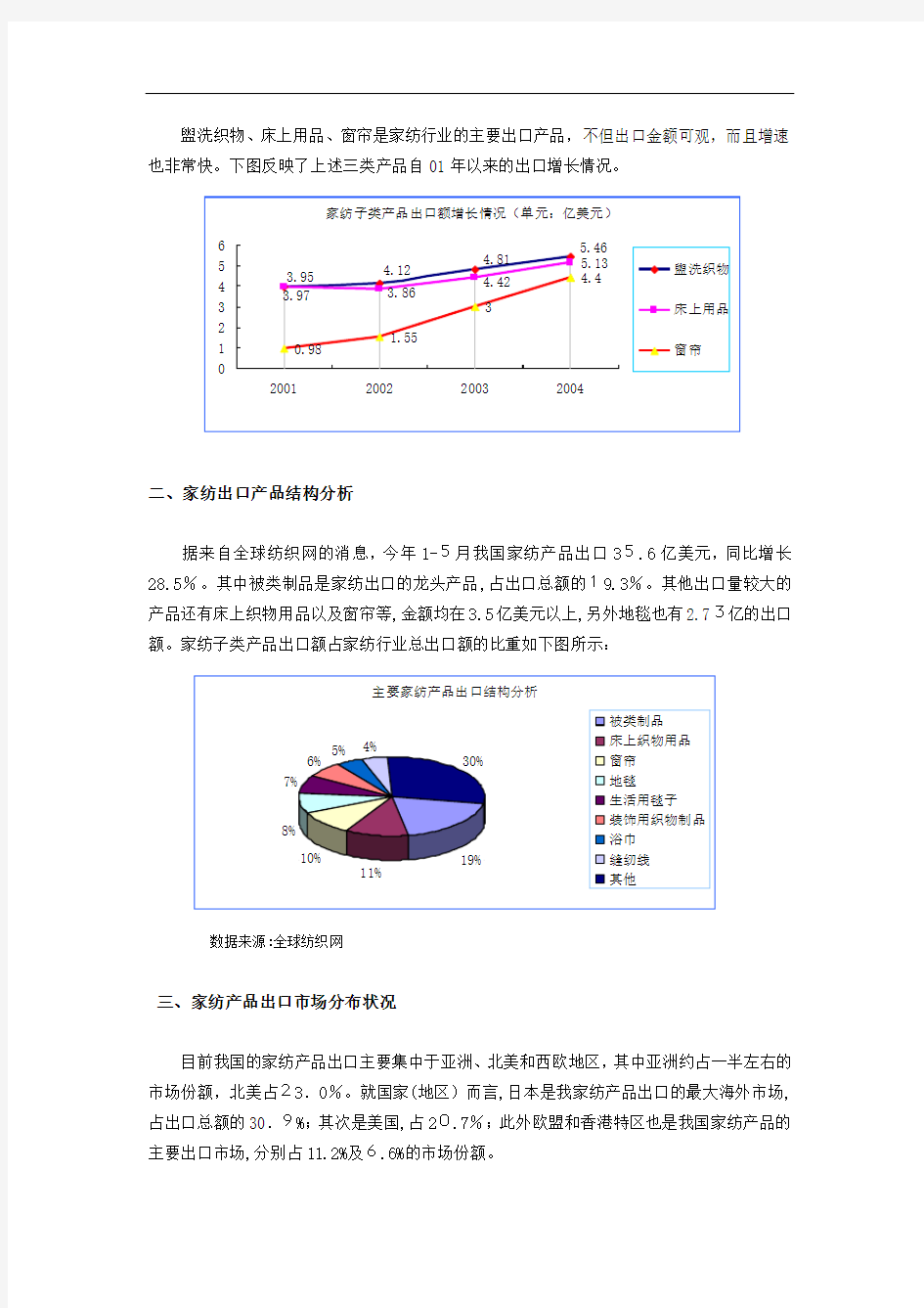 家纺行业研究报告