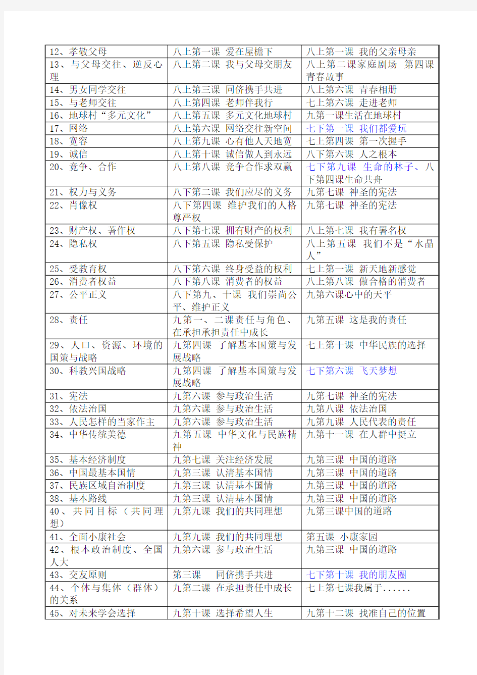 初中思想品德教材(人教版)与(人民版)的知识点比较全国通用