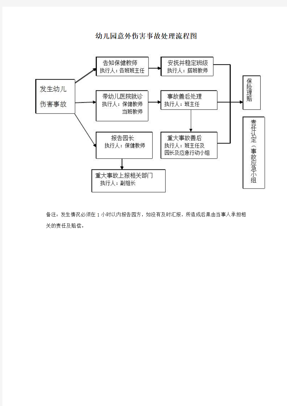 幼儿意外伤害事故处理流程图