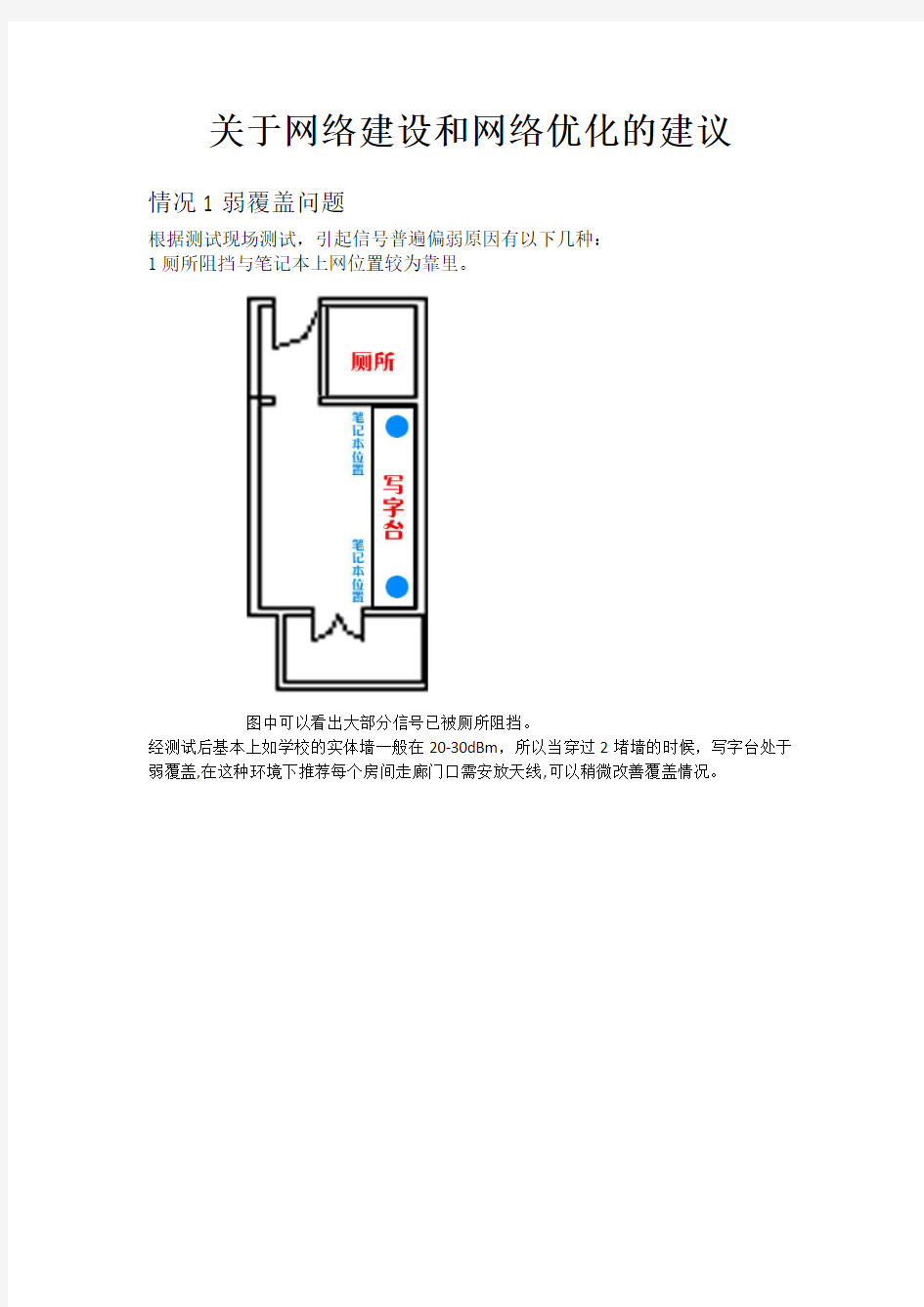 WLAN网络建设和网络优化方法