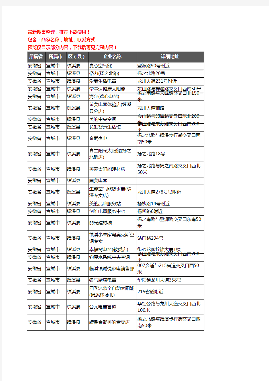 新版安徽省宣城市绩溪县家用电器企业公司商家户名录单联系方式地址大全56家