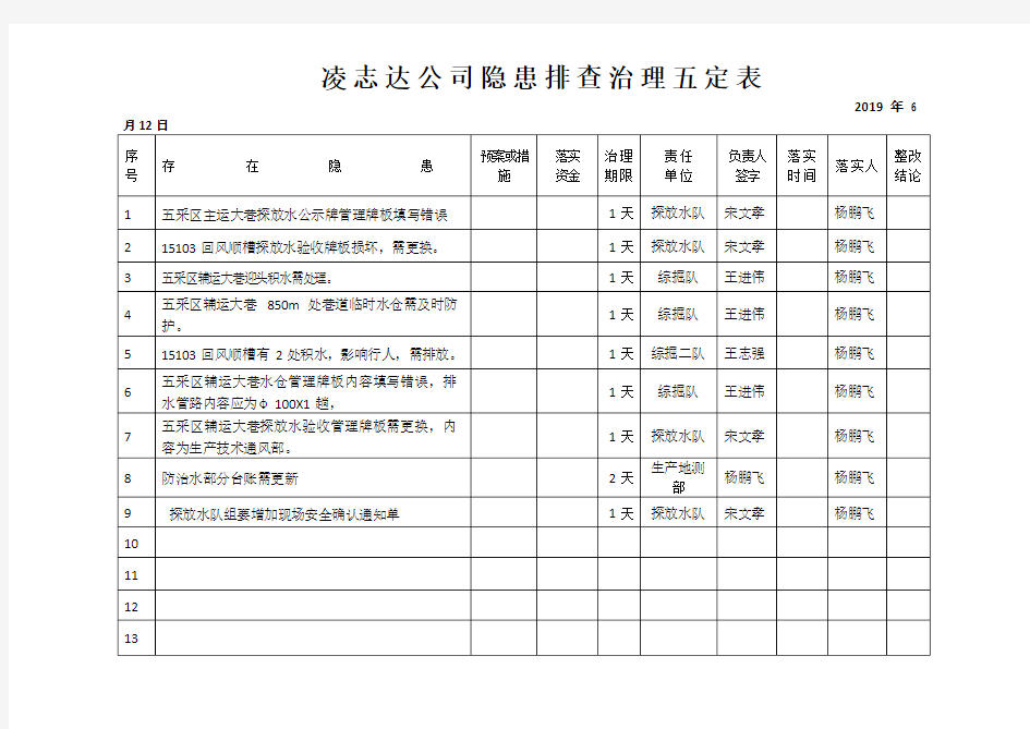 安全检查五定表