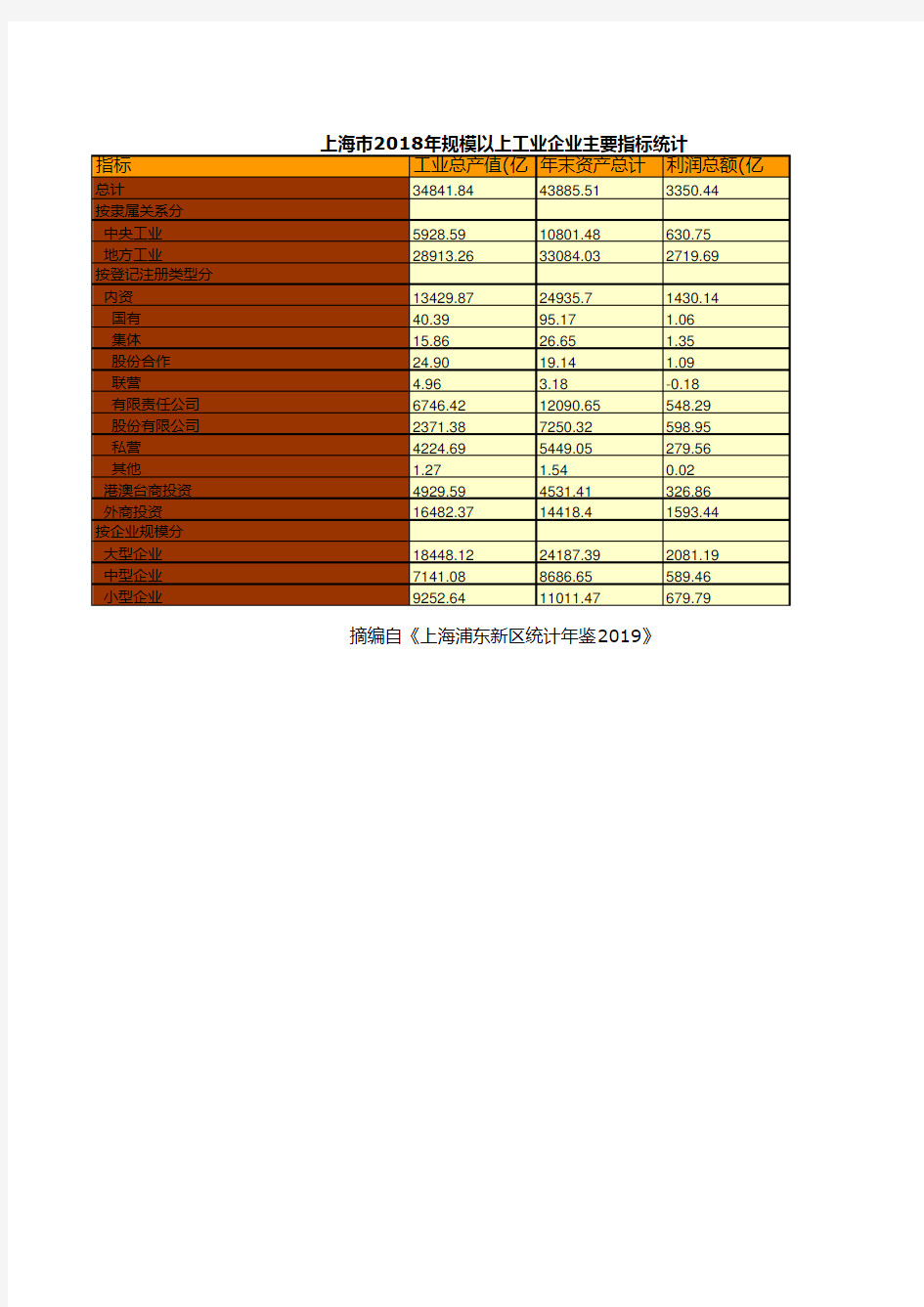 上海市统计年鉴社会经济发展指标数据：2018年规模以上工业企业主要指标统计