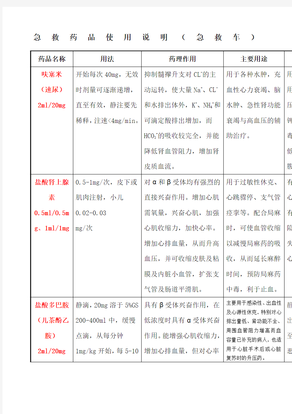 急救药品使用说明急救车