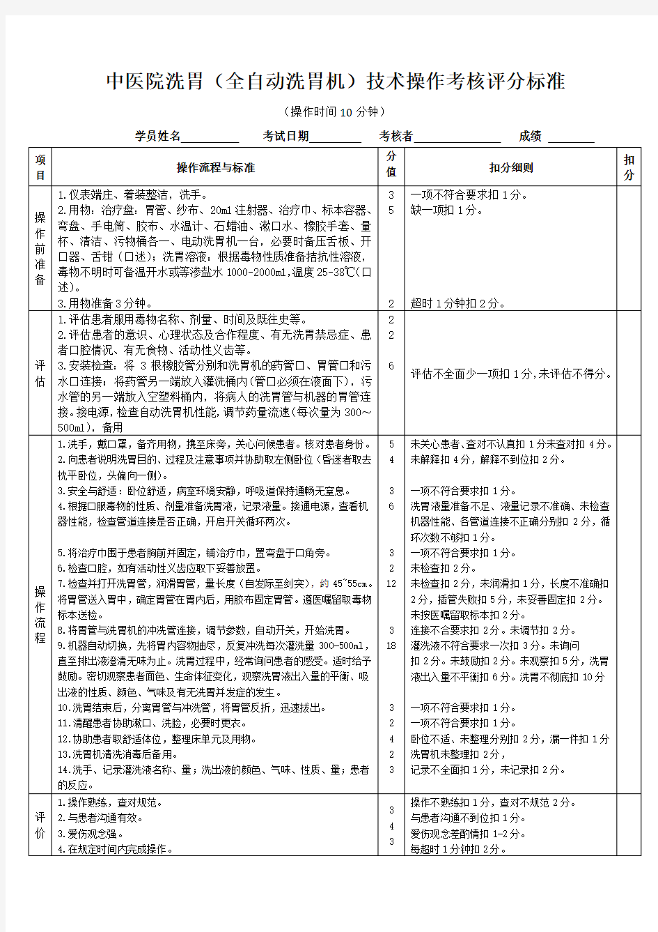 洗胃技术操作考核评分标准