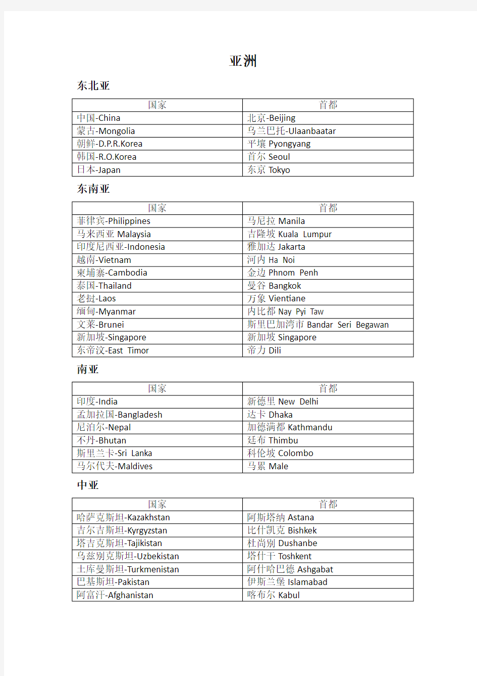 国家及首都中英文对照