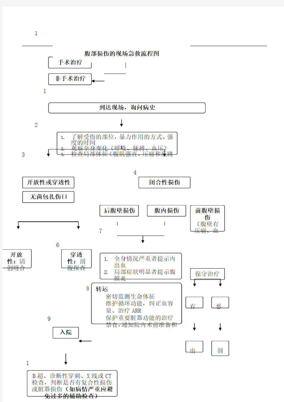 腹部损伤的现场急救规程图