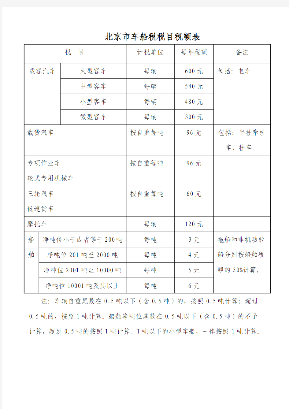 北京市车船税税目税额表