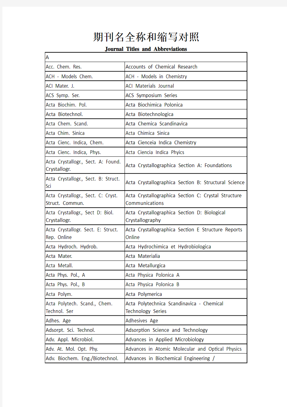 英文期刊名全称和缩写对照