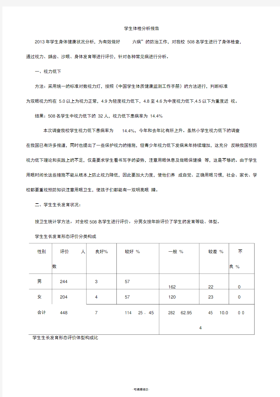 学生健康体检报告