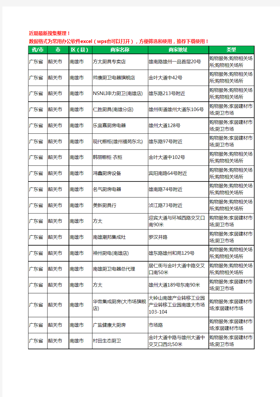 2020新版广东省韶关市南雄市厨卫电器工商企业公司商家名录名单黄页联系方式电话大全42家