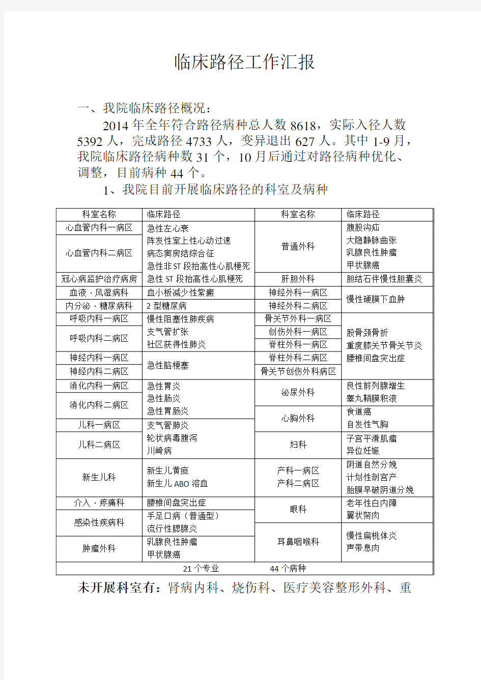 临床路径工作汇报