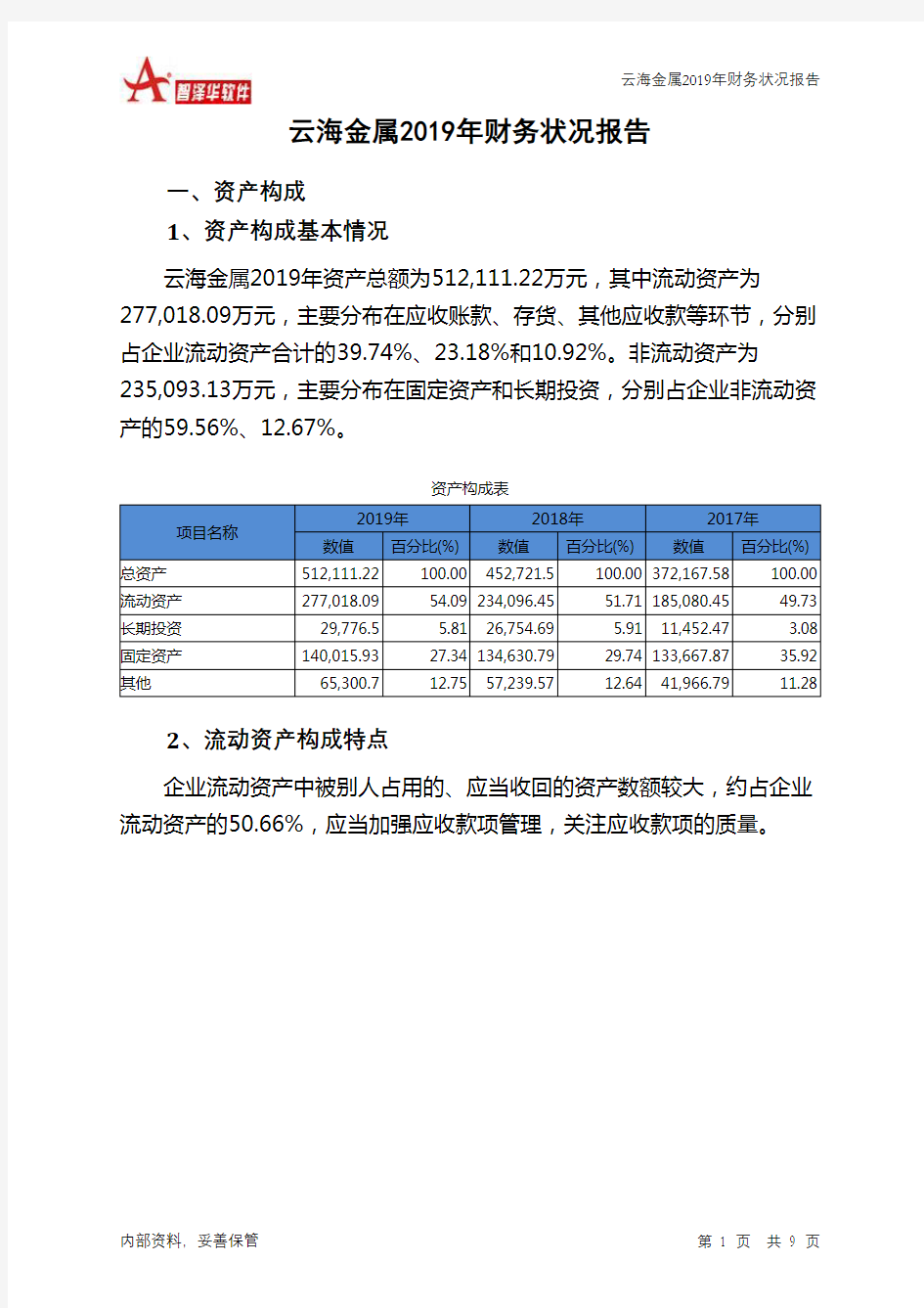 云海金属2019年财务状况报告