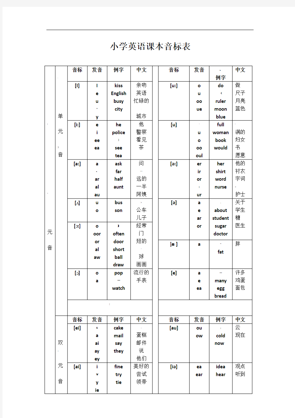 小学英语课本音标表