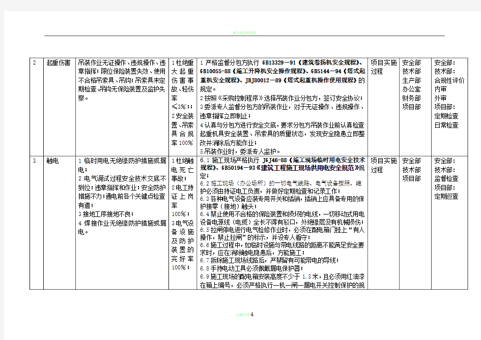 重大危险源清单、目标指标及管理方案一览表