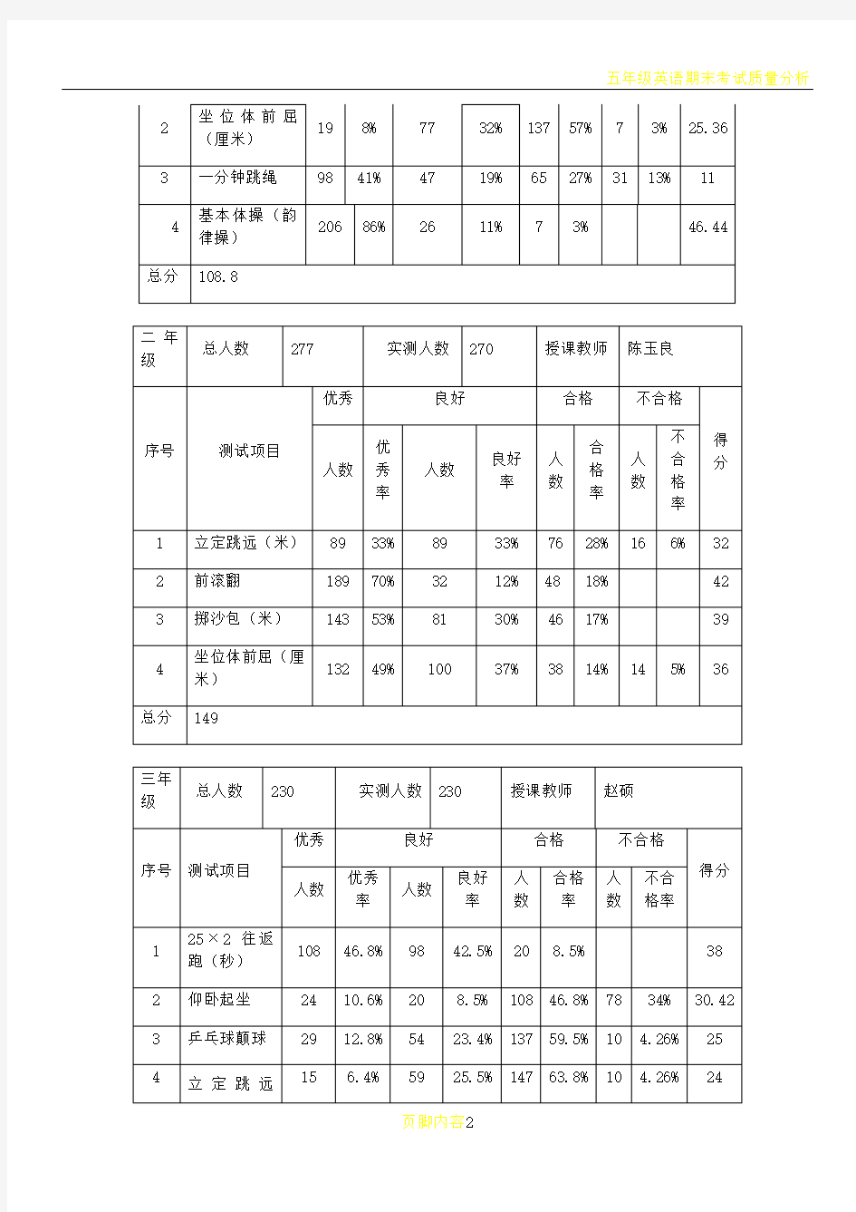 中心小学体育教学质量分析报告