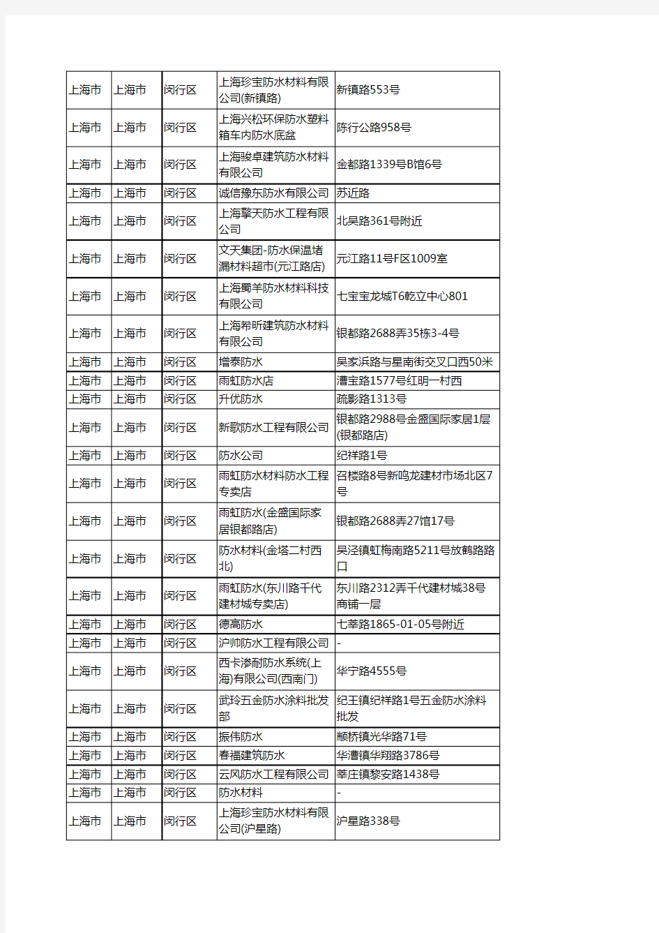 新版上海市上海市闵行区防水企业公司商家户名录单联系方式地址大全80家