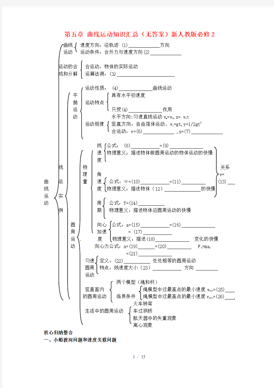 高中物理必修二知识汇总重点题型新人教版