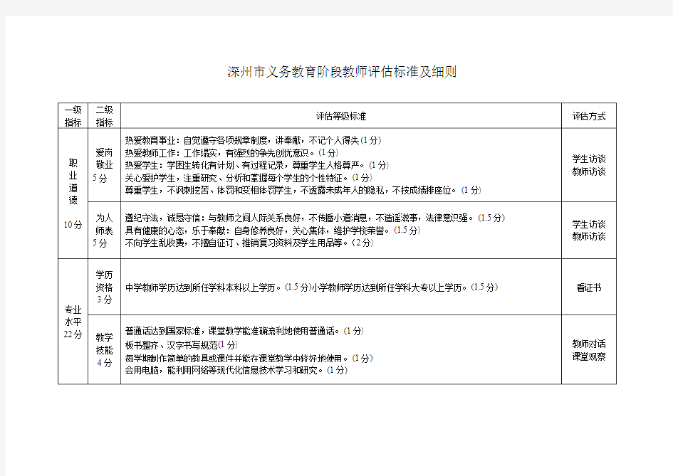 深州市教师教学评估标准及细则