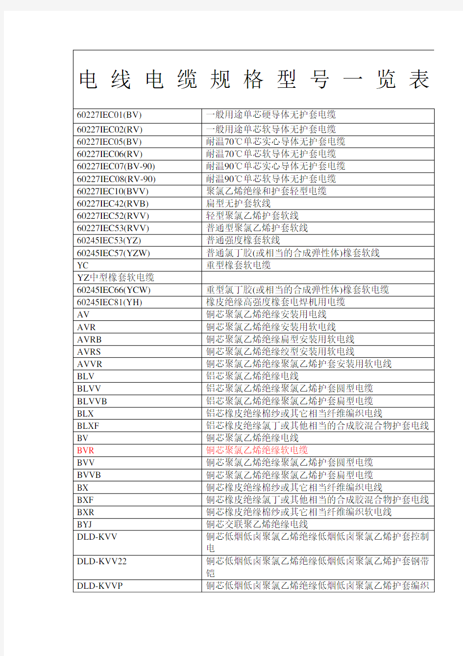 电线电缆规格型 一览表