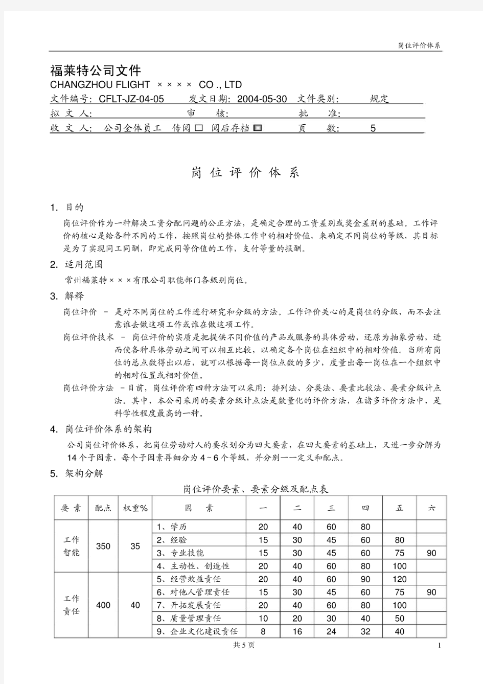 福莱特公司文件-岗位评价体系