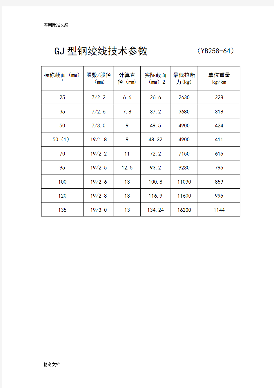 GJ型钢绞线技术全参数