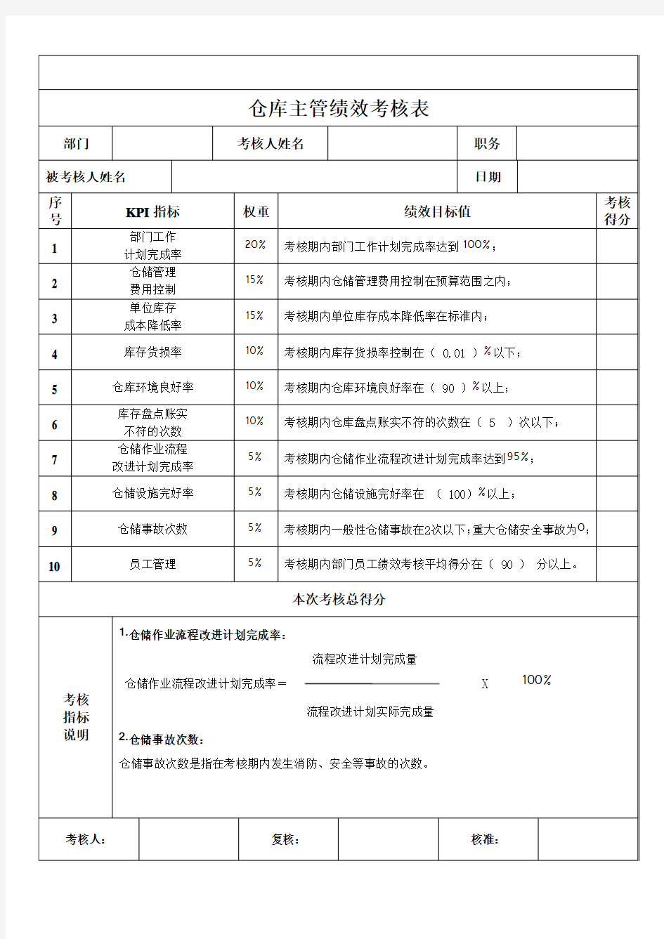 仓库主管考核指标完整版.doc