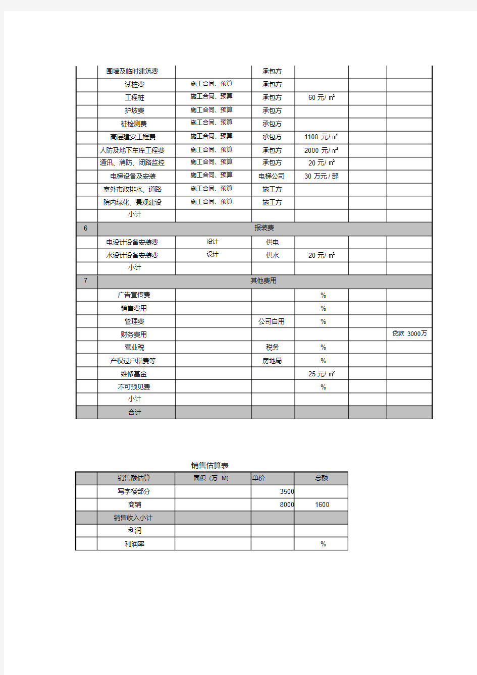 房地产项目开发成本估算表