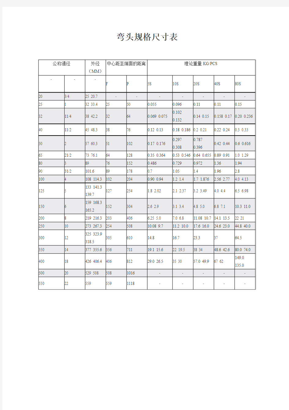 -各种弯头规格尺寸