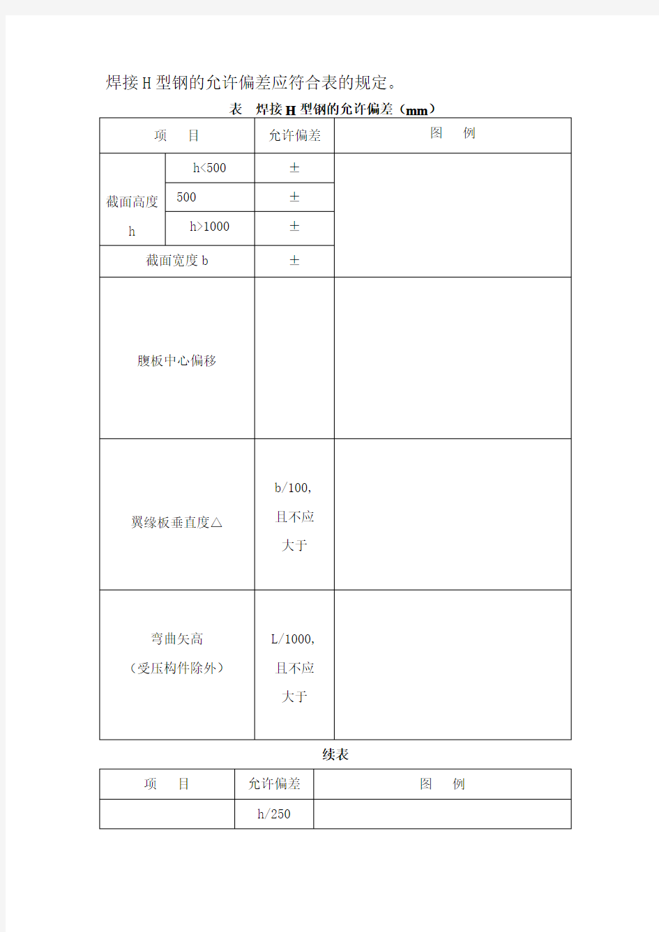 钢结构允许误差标准