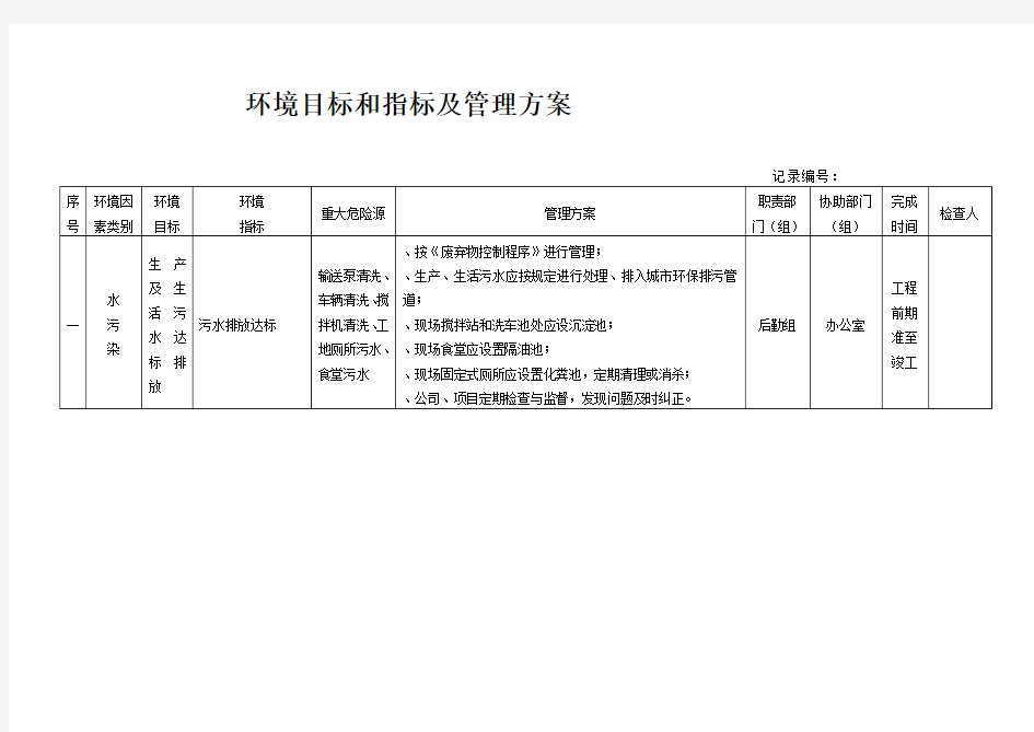 环境目标和指标及管理方案