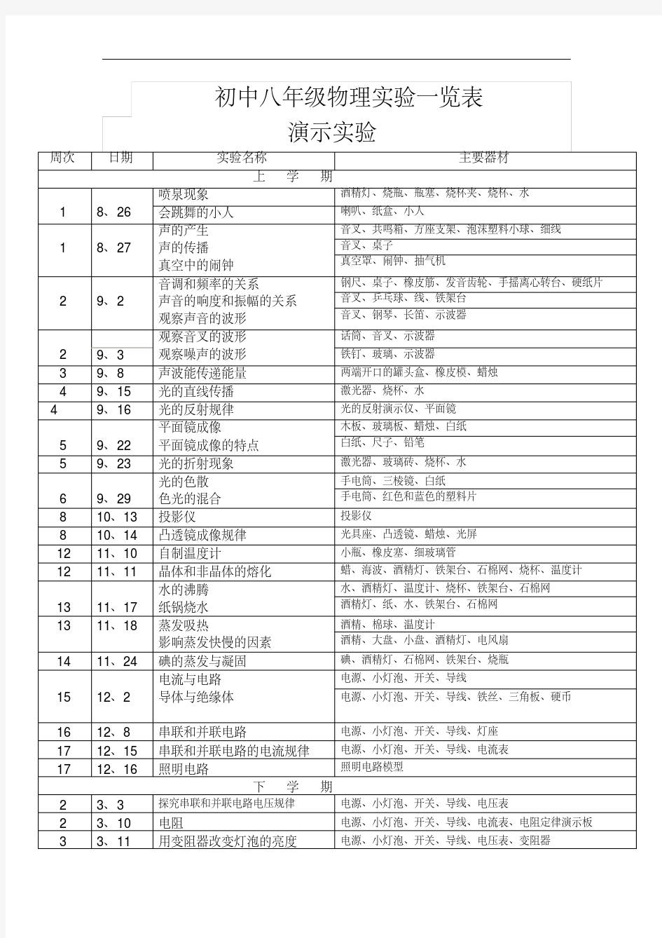 最新整理初中物理人教版实验一览表