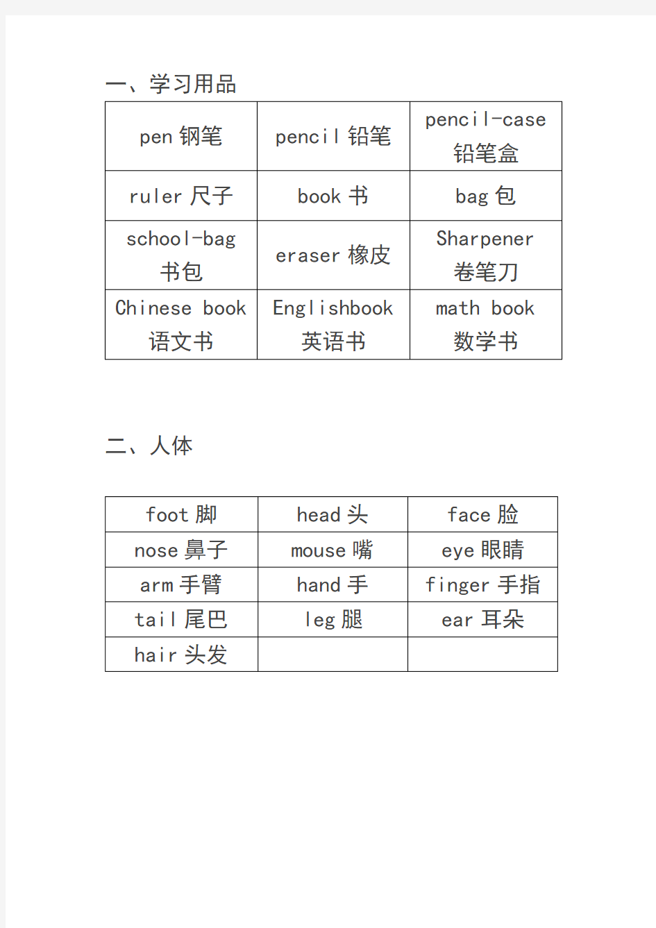 幼儿园和小学必背必会的英语单词大全