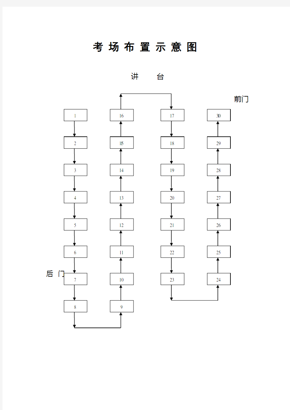 考场布置示意图及考试要求