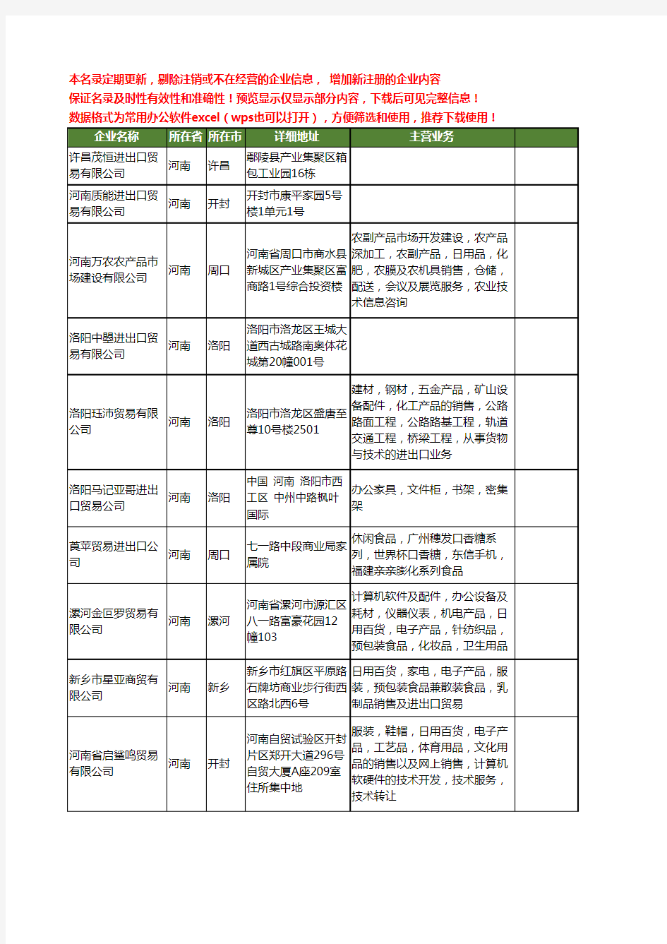 新版河南省进出口贸易工商企业公司商家名录名单联系方式大全947家